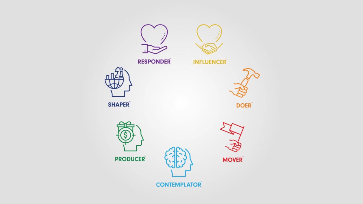 7 Life Languages - Breakthrough Corporate Training - Sydney Australia ...