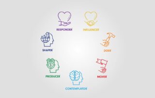 7 Life Languages - Breakthrough Corporate Training - Sydney Australia
